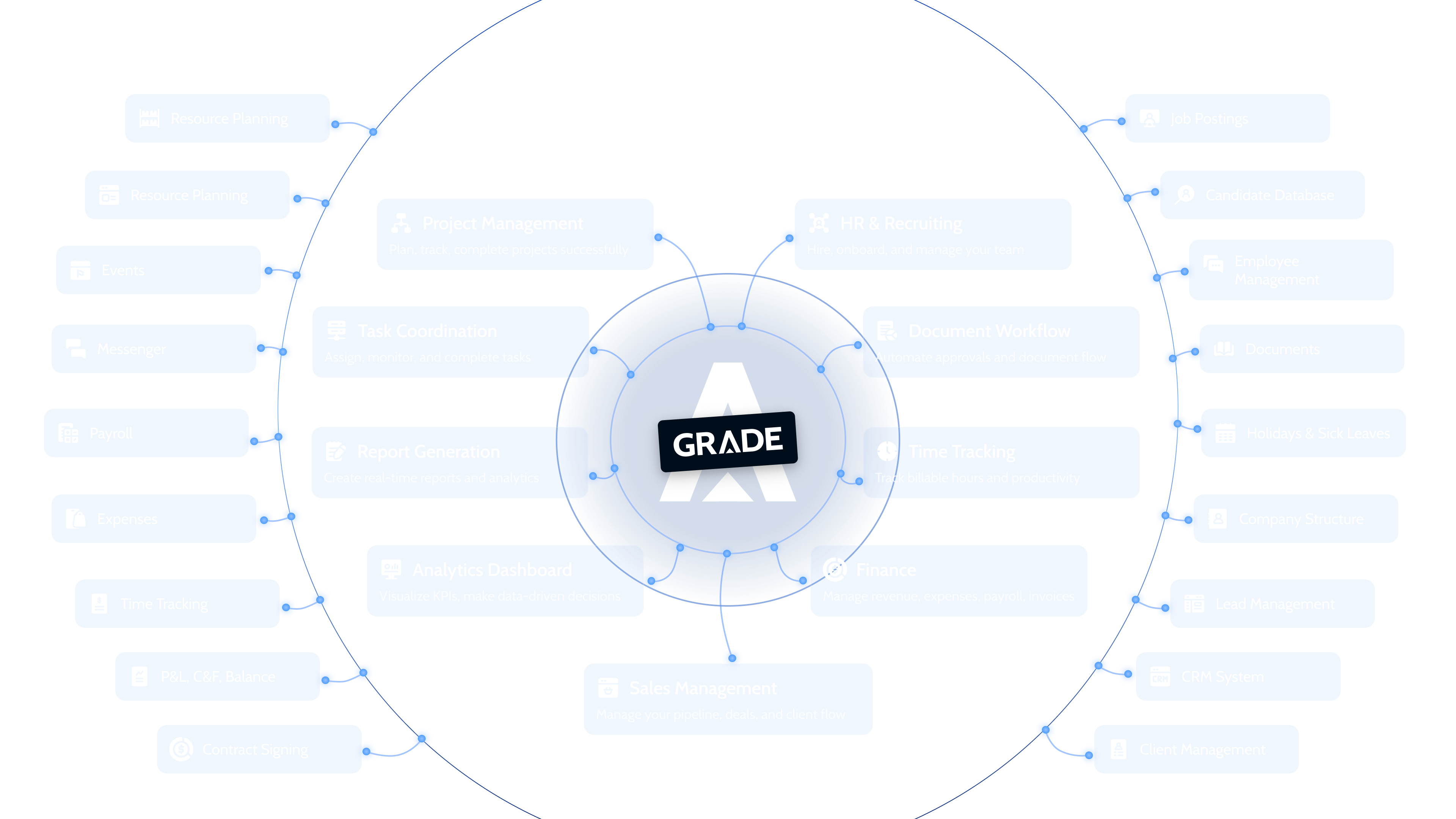 Grade Features