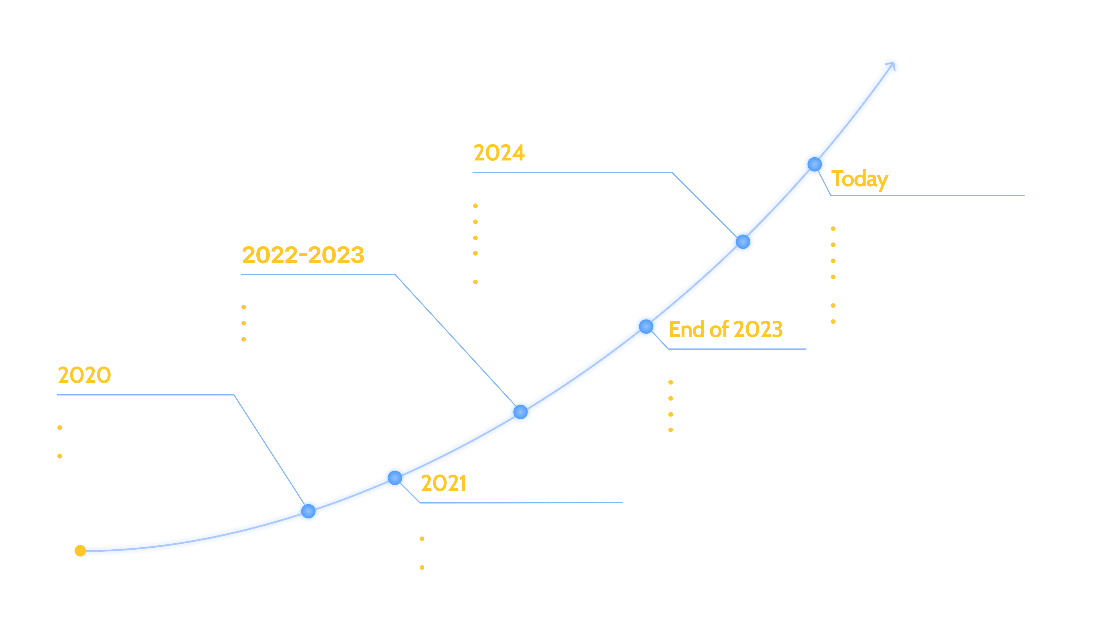 Grade Journey