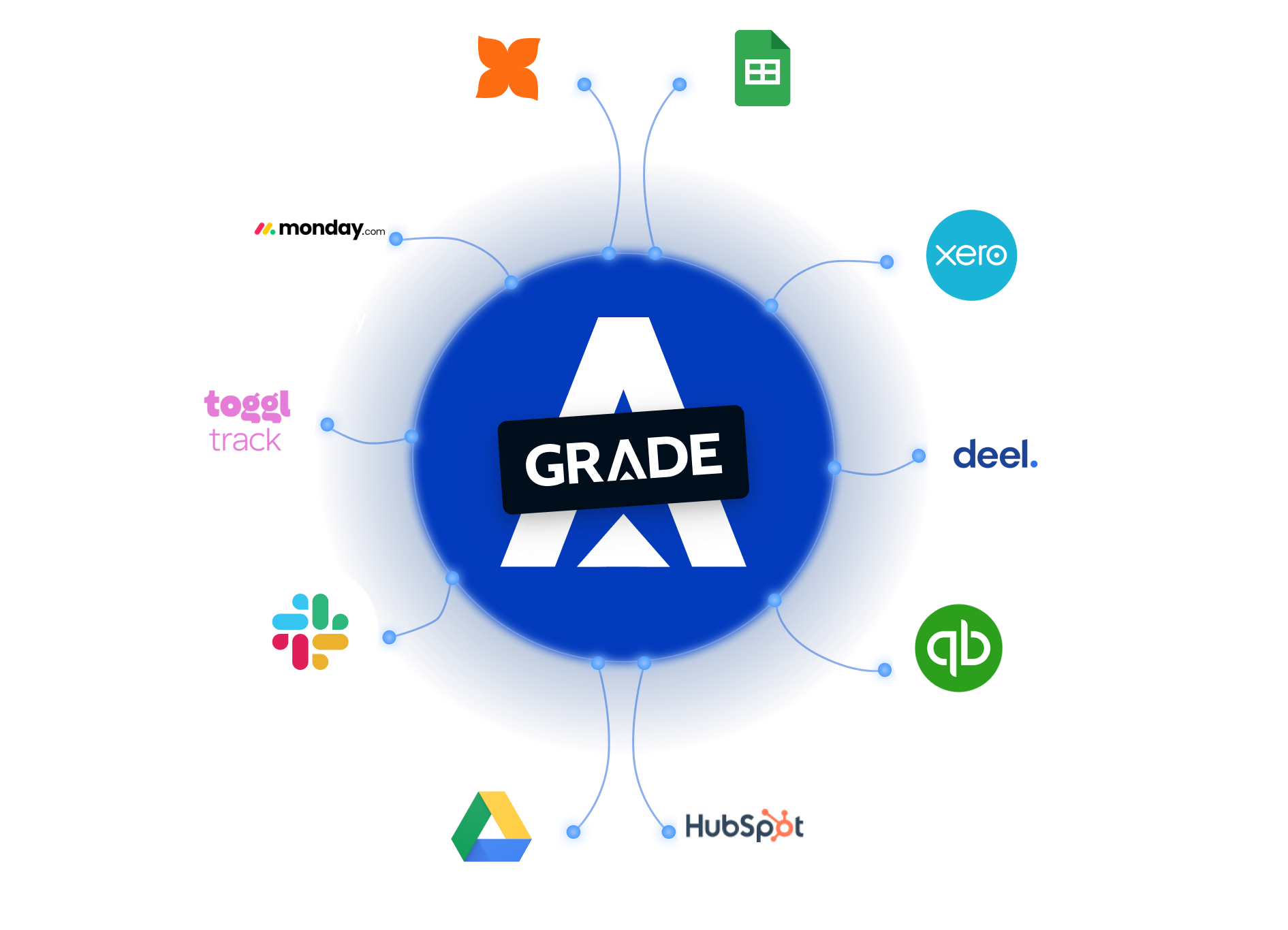 Tools that Grade replaces