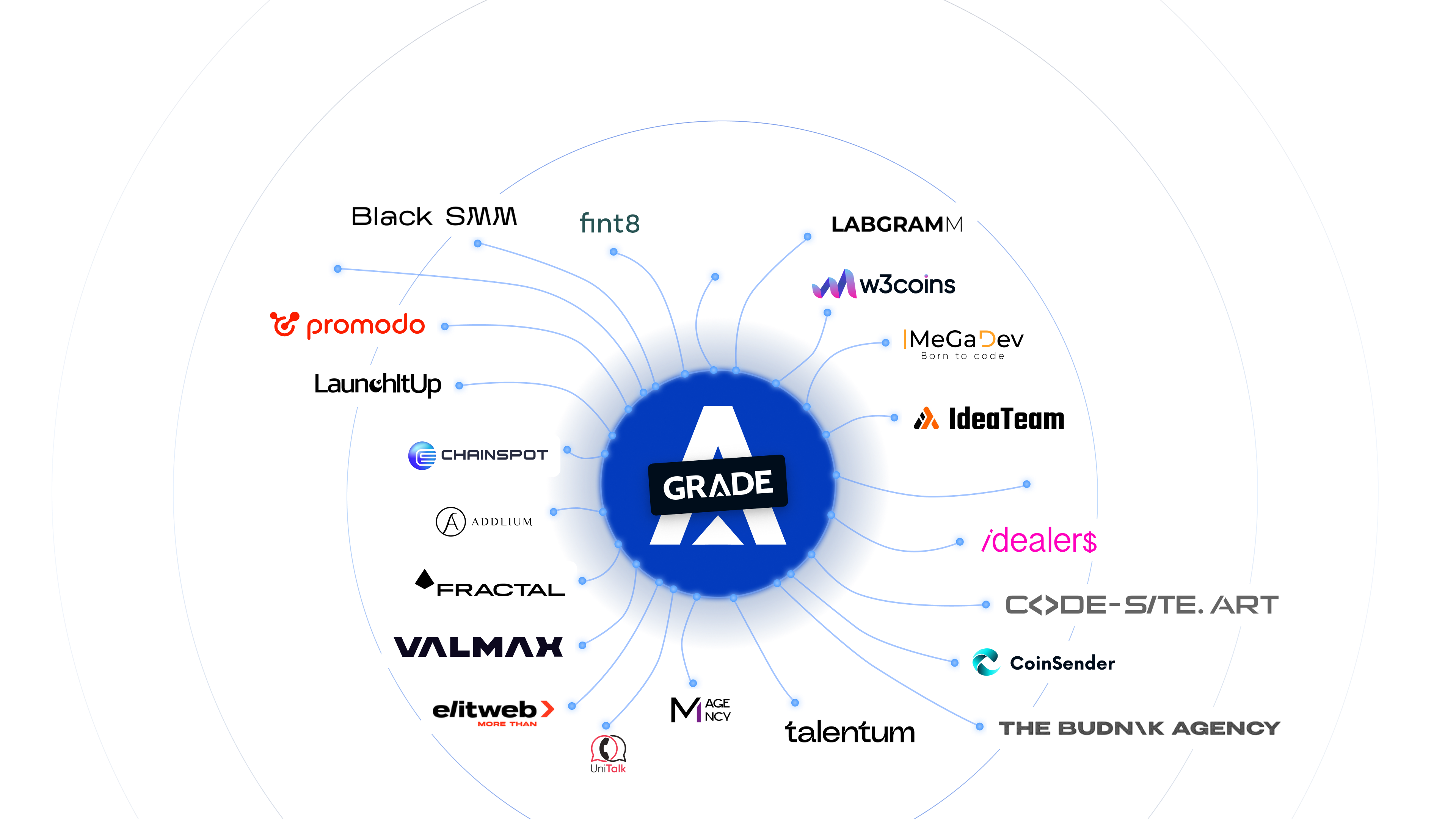 Our Partner & Client Ecosystem