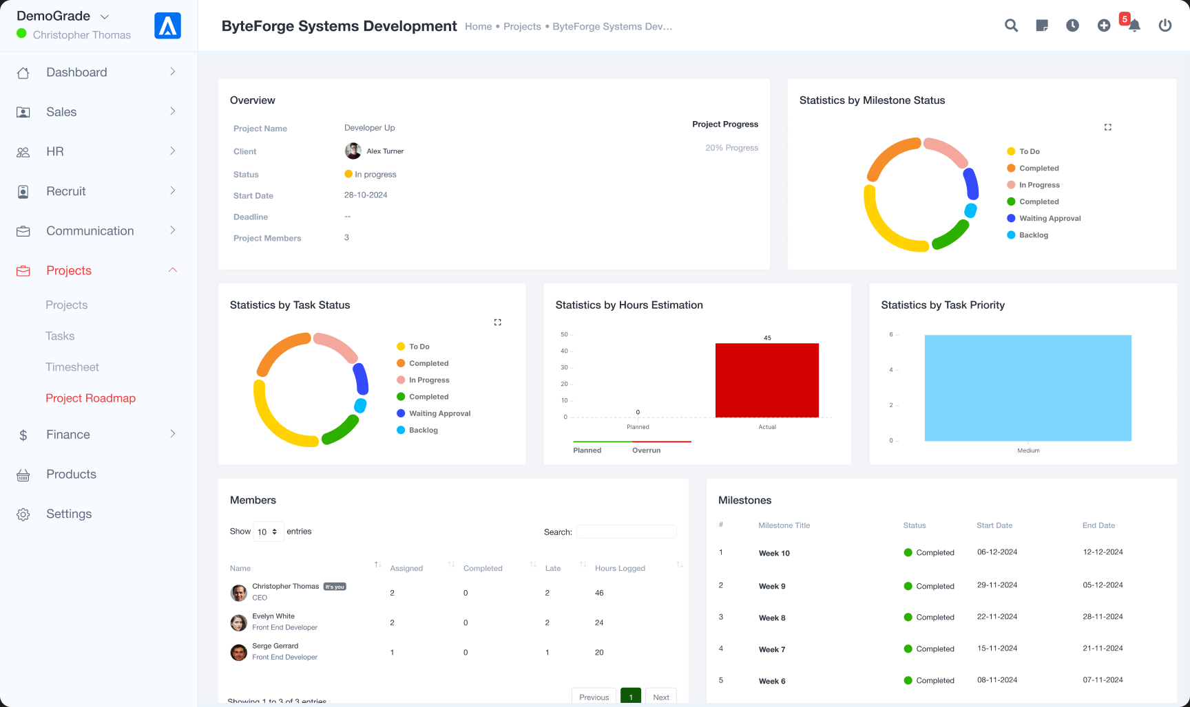 Deal count by Stage and Pipeline